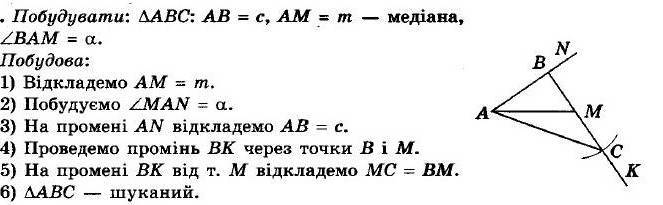 ГДЗ (відповіді) Номер 601 7 клас Геометрія Мерзляк 2020 рік