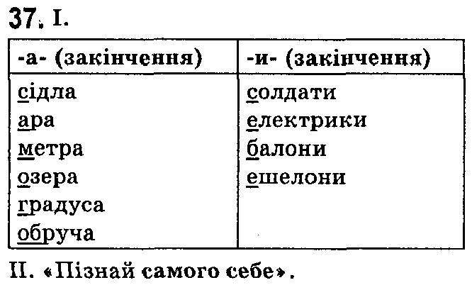 ГДЗ (відповіді) Вправа 37 7 клас Українська мова Ющук 2015 рік