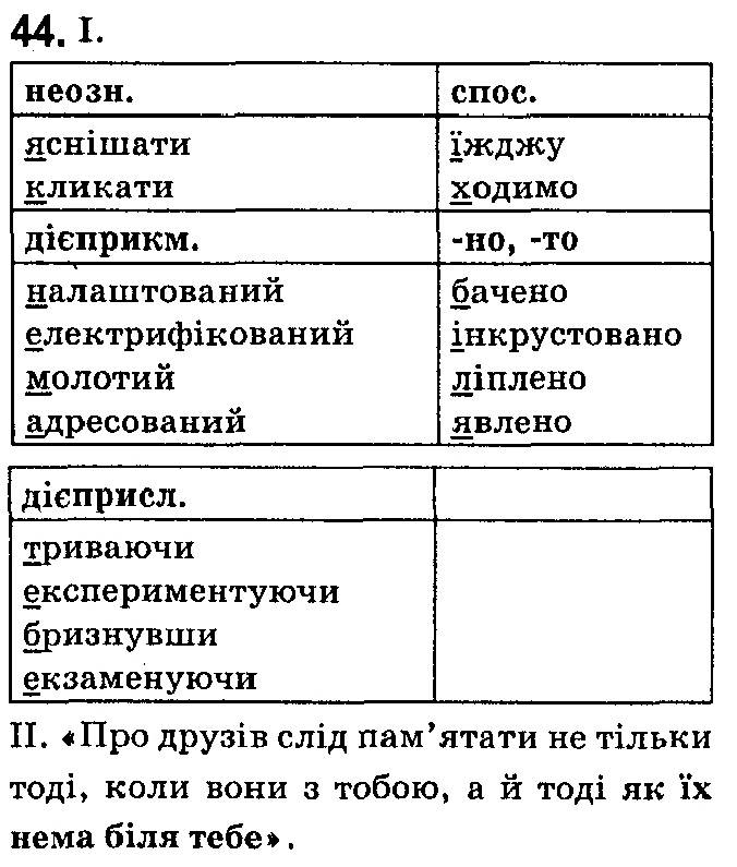 ГДЗ (відповіді) Вправа 44 7 клас Українська мова Ющук 2015 рік