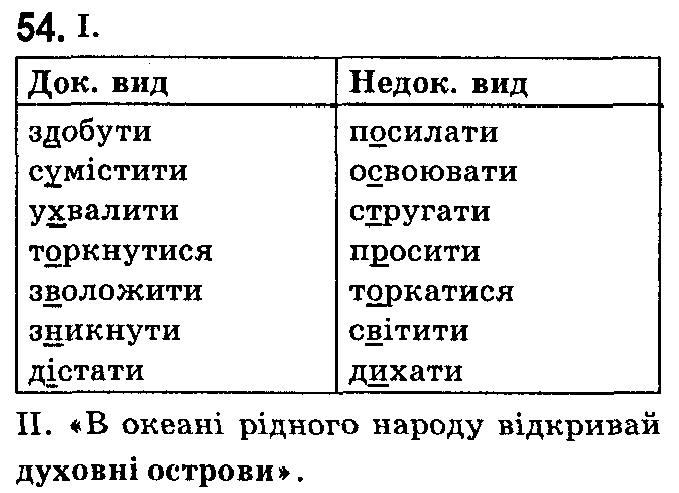 ГДЗ (відповіді) Вправа 54 7 клас Українська мова Ющук 2015 рік