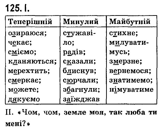 ГДЗ (відповіді) Вправа 125 7 клас Українська мова Ющук 2015 рік