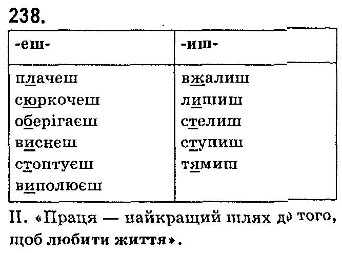 ГДЗ (відповіді) Вправа 238 7 клас Українська мова Ющук 2015 рік