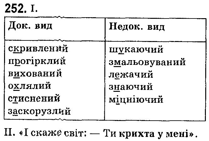 ГДЗ (відповіді) Вправа 252 7 клас Українська мова Ющук 2015 рік