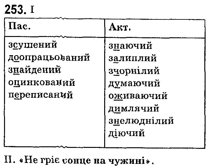 ГДЗ (відповіді) Вправа 253 7 клас Українська мова Ющук 2015 рік