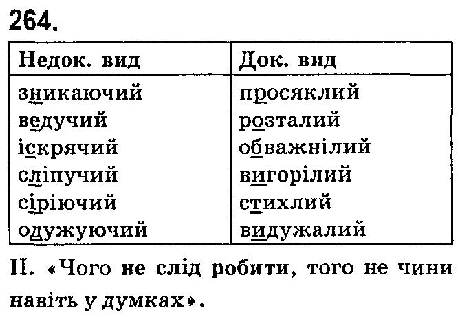 ГДЗ (відповіді) Вправа 264 7 клас Українська мова Ющук 2015 рік