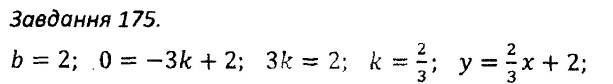 ГДЗ (відповіді) Варіант 2. Завдання 175 7 клас Алгебра Мерзляк (збірник задач і контрольних робіт) 2015 рік