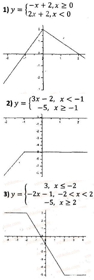 ГДЗ (відповіді) Варіант 2. Завдання 178 7 клас Алгебра Мерзляк (збірник задач і контрольних робіт) 2015 рік