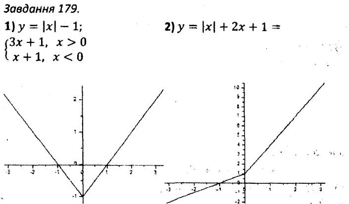 ГДЗ (відповіді) Варіант 2. Завдання 179 7 клас Алгебра Мерзляк (збірник задач і контрольних робіт) 2015 рік