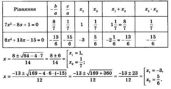 ГДЗ (відповіді) Номер 678 8 клас Алгебра Мерзляк 2021 рік