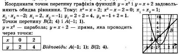 ГДЗ (відповіді) Номер 722 8 клас Алгебра Мерзляк 2021 рік