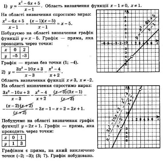 ГДЗ (відповіді) Номер 738 8 клас Алгебра Мерзляк 2021 рік