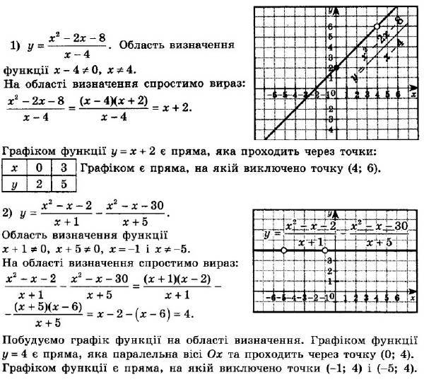 ГДЗ (відповіді) Номер 739 8 клас Алгебра Мерзляк 2021 рік