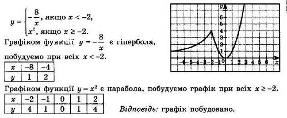 ГДЗ (відповіді) Номер 775 8 клас Алгебра Мерзляк 2021 рік