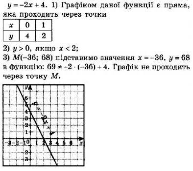 ГДЗ (відповіді) Номер 809 8 клас Алгебра Мерзляк 2021 рік