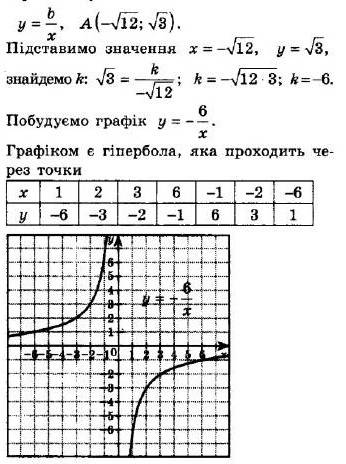 ГДЗ (відповіді) Номер 810 8 клас Алгебра Мерзляк 2021 рік