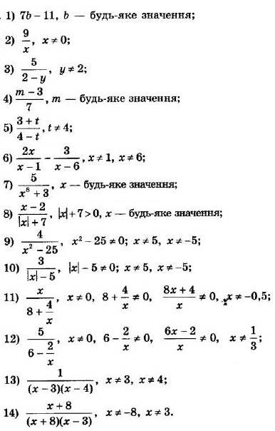 ГДЗ (відповіді) Номер 815 8 клас Алгебра Мерзляк 2021 рік