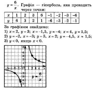 ГДЗ (відповіді) Номер 857 8 клас Алгебра Мерзляк 2021 рік
