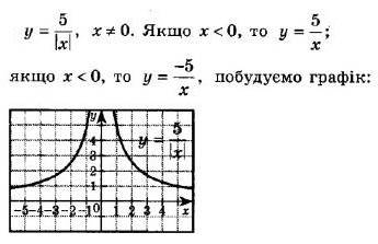 ГДЗ (відповіді) Номер 858 8 клас Алгебра Мерзляк 2021 рік