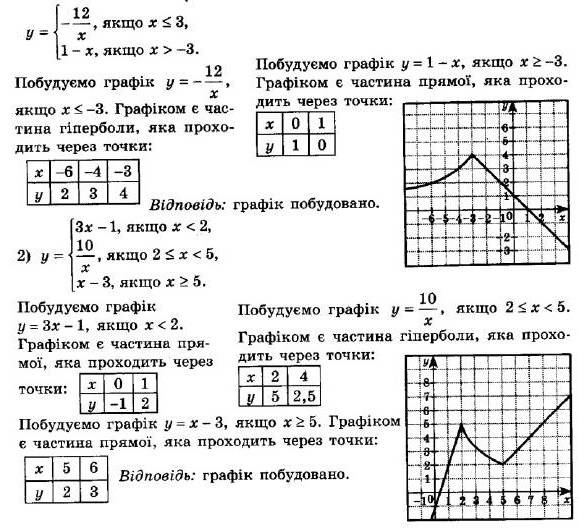 ГДЗ (відповіді) Номер 861 8 клас Алгебра Мерзляк 2021 рік