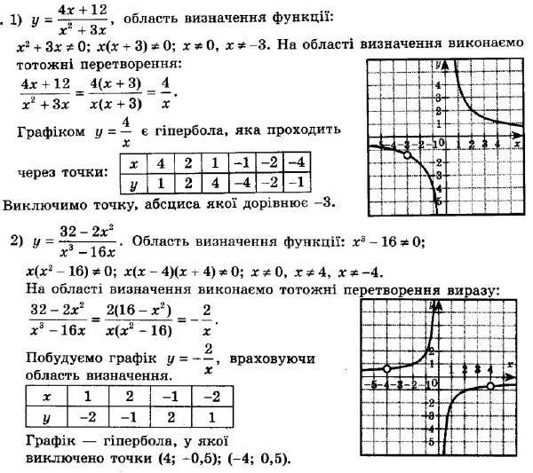 ГДЗ (відповіді) Номер 862 8 клас Алгебра Мерзляк 2021 рік