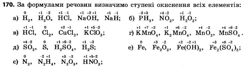 ГДЗ (відповіді) Завдання 170 9 клас Хімія Григорович 2017 рік