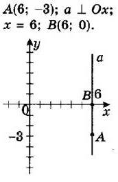 ГДЗ (відповіді) Номер 10.4 9 клас Геометрія Мерзляк 2017 рік