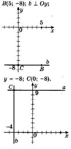 ГДЗ (відповіді) Номер 10.5 9 клас Геометрія Мерзляк 2017 рік