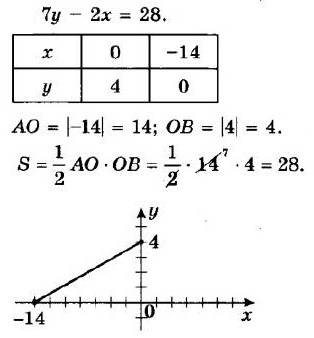 ГДЗ (відповіді) Номер 10.15 9 клас Геометрія Мерзляк 2017 рік