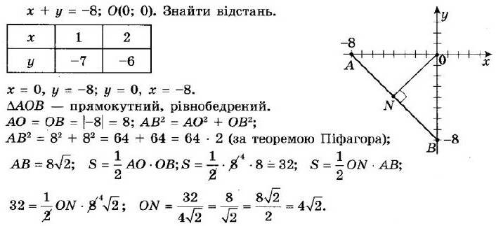 ГДЗ (відповіді) Номер 10.21 9 клас Геометрія Мерзляк 2017 рік