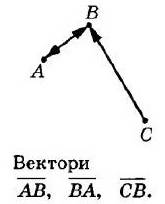 ГДЗ (відповіді) Номер 12.1 9 клас Геометрія Мерзляк 2017 рік