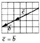 ГДЗ (відповіді) Номер 12.5 9 клас Геометрія Мерзляк 2017 рік