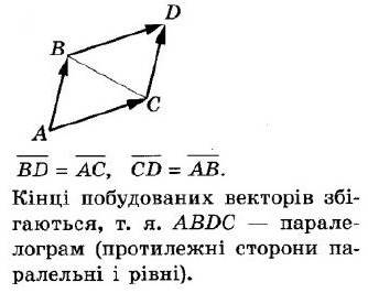 ГДЗ (відповіді) Номер 12.9 9 клас Геометрія Мерзляк 2017 рік