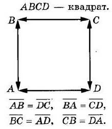 ГДЗ (відповіді) Номер 12.10 9 клас Геометрія Мерзляк 2017 рік