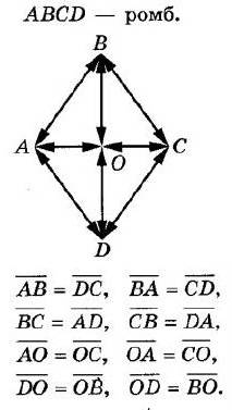 ГДЗ (відповіді) Номер 12.11 9 клас Геометрія Мерзляк 2017 рік