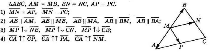 ГДЗ (відповіді) Номер 12.15 9 клас Геометрія Мерзляк 2017 рік