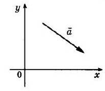 ГДЗ (відповіді) Номер 13.1 9 клас Геометрія Мерзляк 2017 рік
