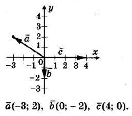 ГДЗ (відповіді) Номер 13.2 9 клас Геометрія Мерзляк 2017 рік