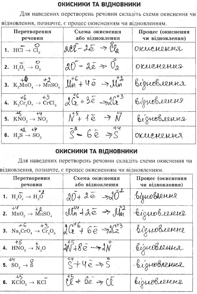 ГДЗ (відповіді) Самостійна робота 4 9 клас Хімія Григорович (зошит для контролю навчальних досягнень) 2017 рік