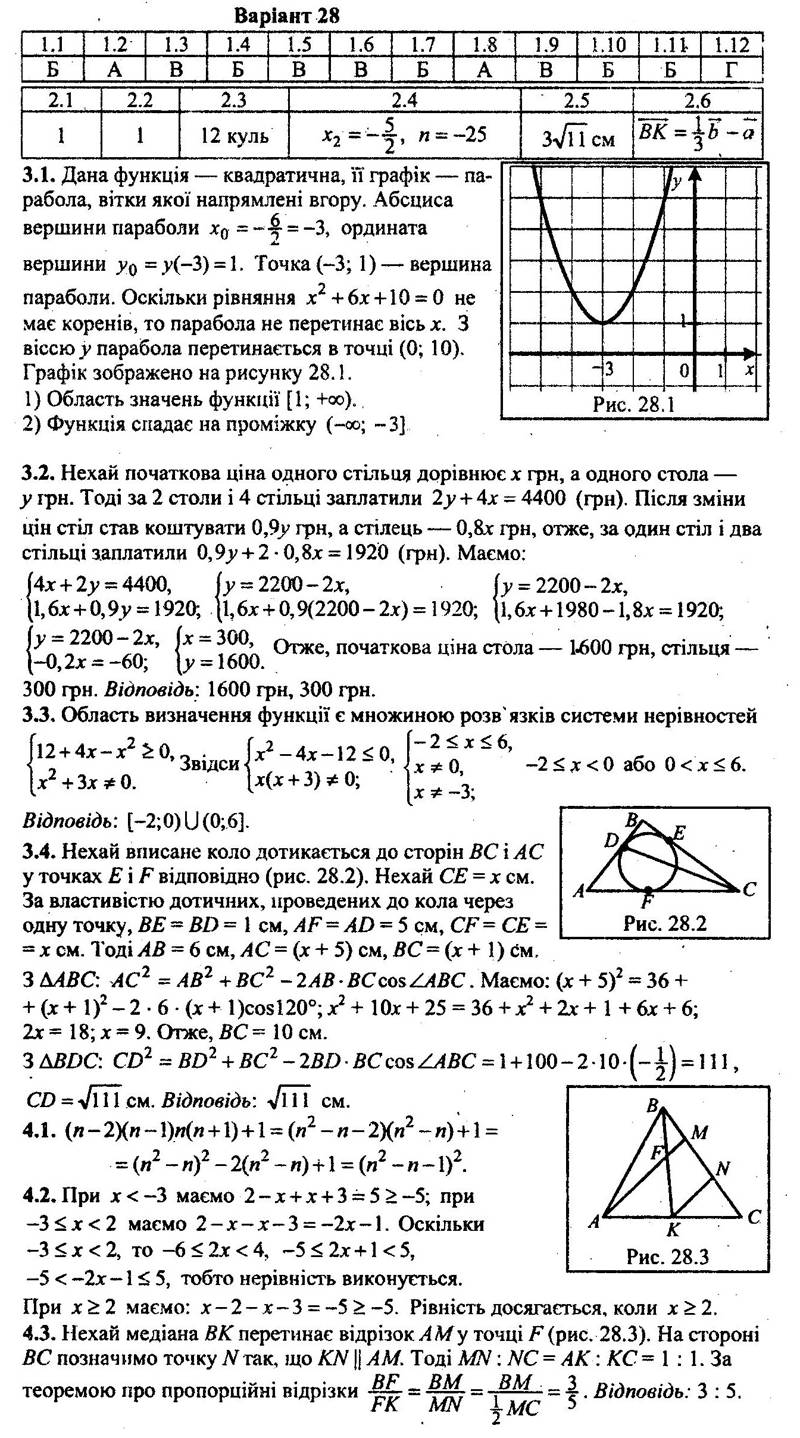 ГДЗ (відповіді) Варіант 28 9 клас ДПА-2022 Математика Мерзляк (збірник завдань) 2018 рік