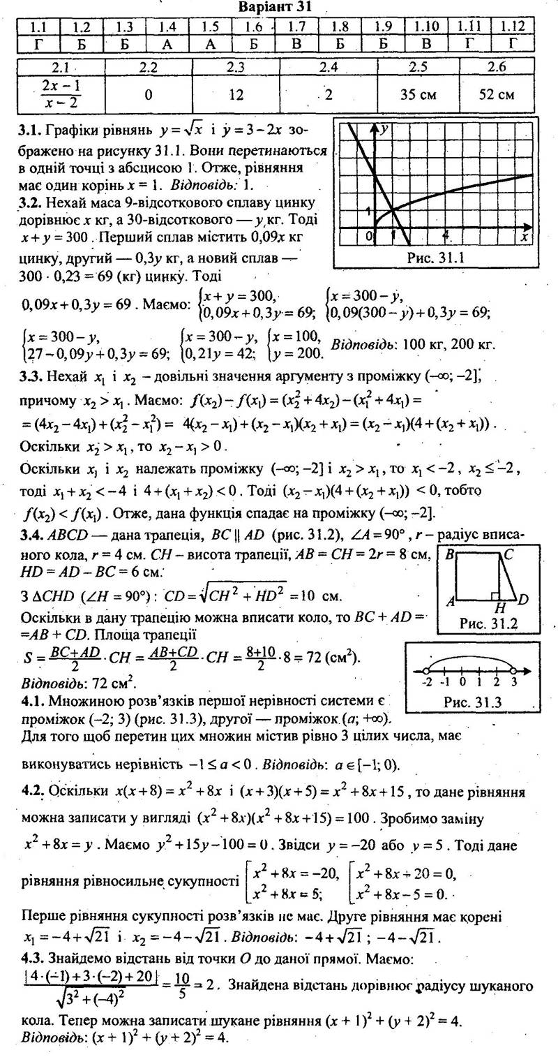 ГДЗ (відповіді) Варіант 31 9 клас ДПА-2022 Математика Мерзляк (збірник завдань) 2018 рік