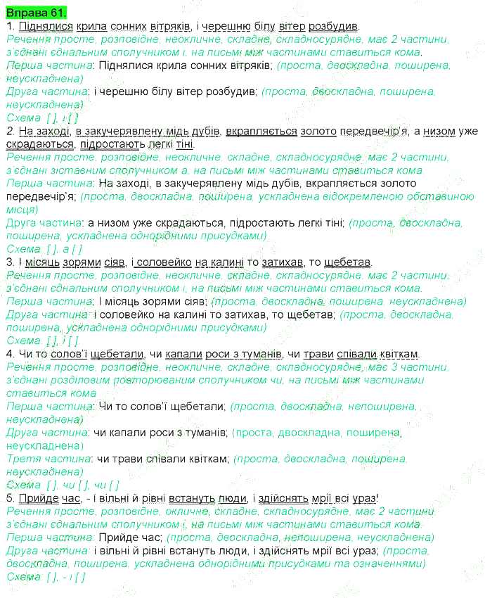 ГДЗ (відповіді) Вправа 61 9 клас Українська мова Ворон 2017 рік