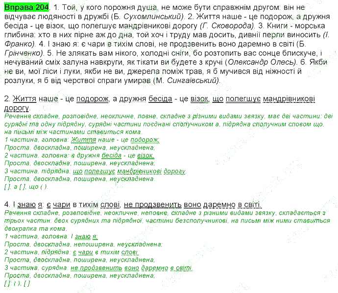 ГДЗ (відповіді) Вправа 204 9 клас Українська мова Ворон 2017 рік