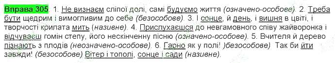 ГДЗ (відповіді) Вправа 305 9 клас Українська мова Ворон 2017 рік
