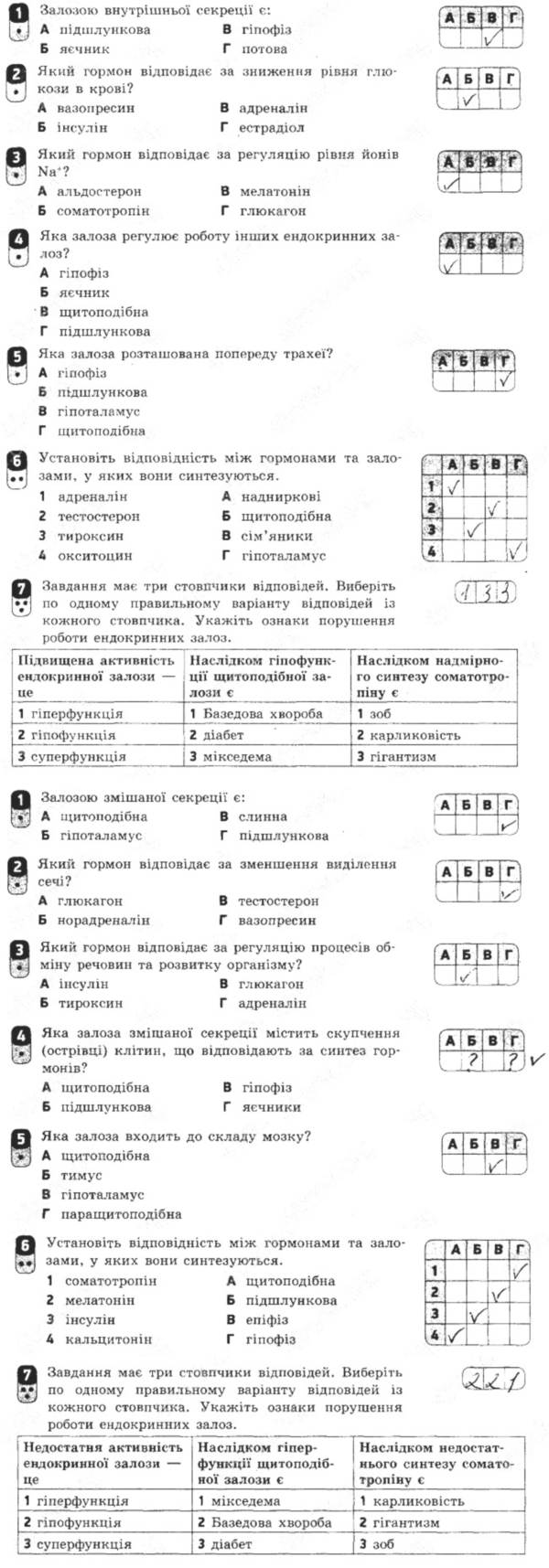 Самостійна робота 13 - 8 клас Біологія Кот (зошит для контролю навчальних  досягнень) 2016 рік | Портфель