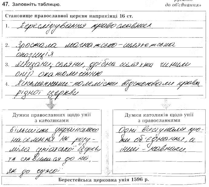 ГДЗ (відповіді) Номер 47 8 клас Історія України Власов (робочий зошит) 2016 рік