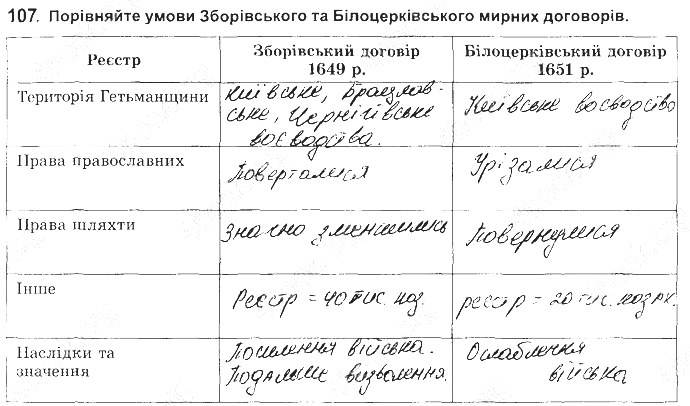 ГДЗ (відповіді) Номер 107 8 клас Історія України Власов (робочий зошит) 2016 рік