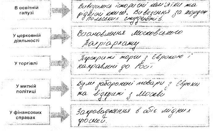 ГДЗ (відповіді) Номер 152 8 клас Історія України Власов (робочий зошит) 2016 рік