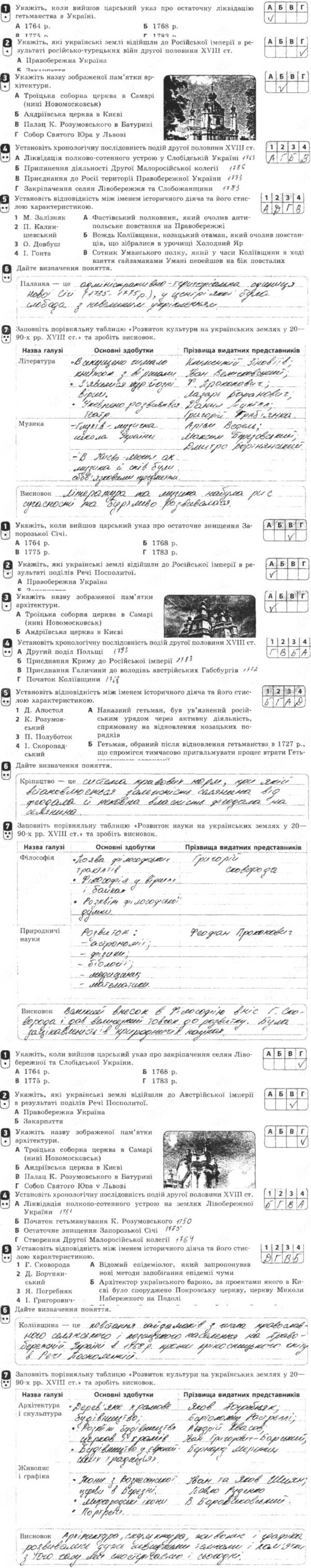 ГДЗ (відповіді) Тематичний контроль 5 8 клас Історія України Святокум (зошит для контролю навчальних досягнень) 2016 рік