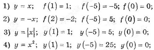 ГДЗ (відповіді) Номер 2.2 8 клас Алгебра Мерзляк (поглиблене вивчення) 2021 рік