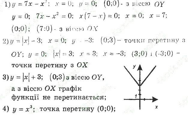 ГДЗ (відповіді) Номер 2.19 8 клас Алгебра Мерзляк (поглиблене вивчення) 2021 рік